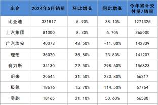 曼晚：曼联计划和小将肖泰尔续约，之后在冬窗把他租出去锻炼